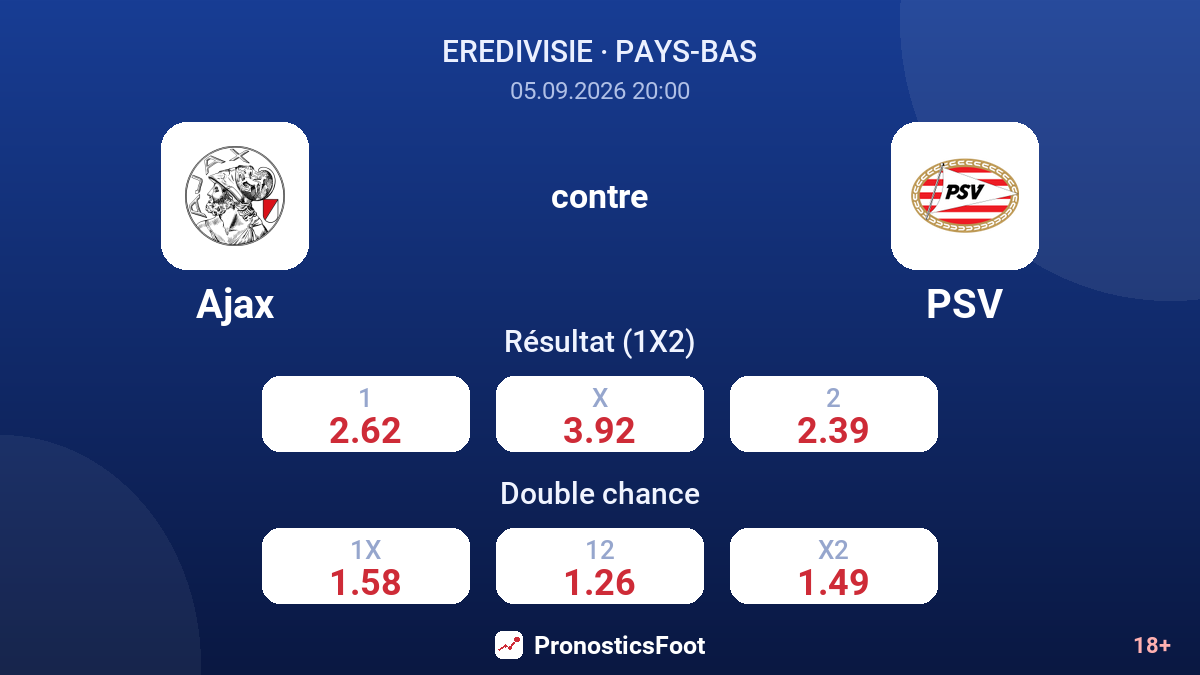 Ajax - PSV — cotes