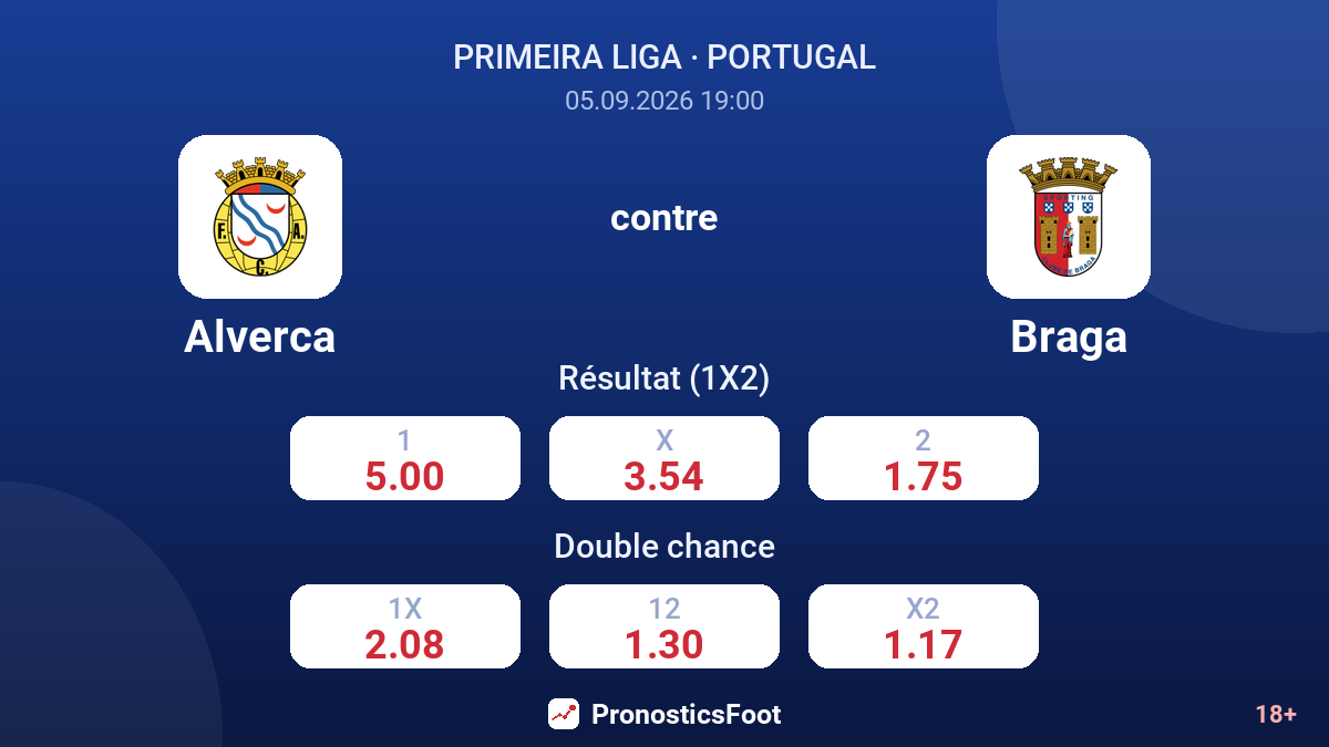 Alverca - Braga — cotes