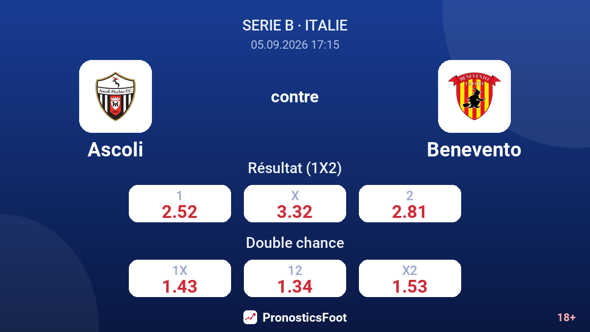 Ascoli - Benevento — cotes