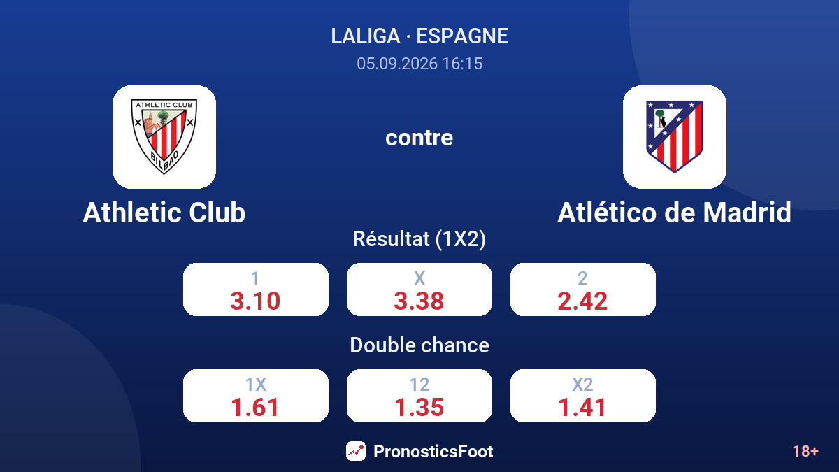 Athletic Club - Atlético de Madrid — cotes