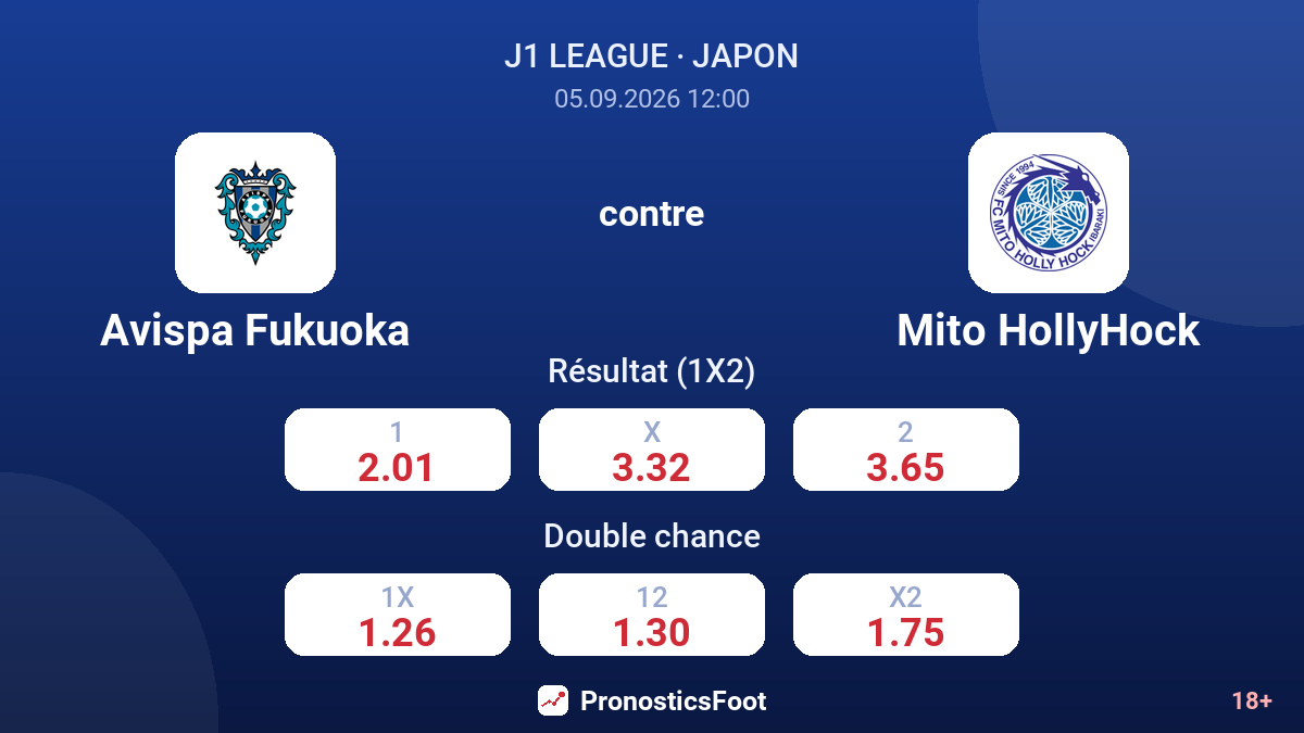 Avispa Fukuoka - Mito HollyHock — cotes