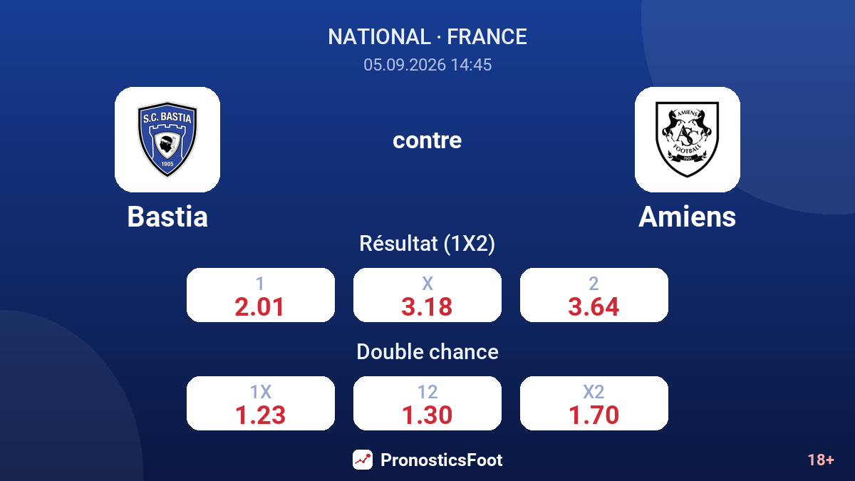 Bastia - Amiens — cotes