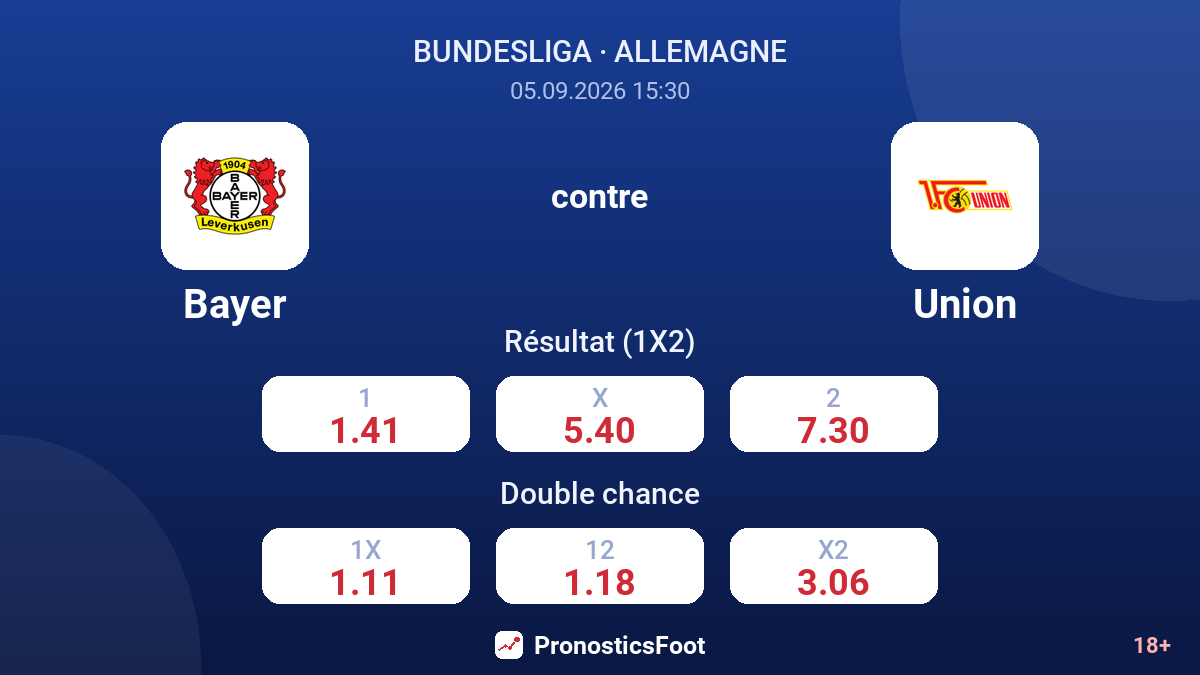 Bayer - Union — cotes