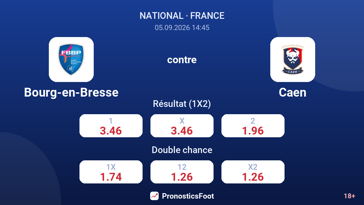 Bourg-en-Bresse - Caen — cotes