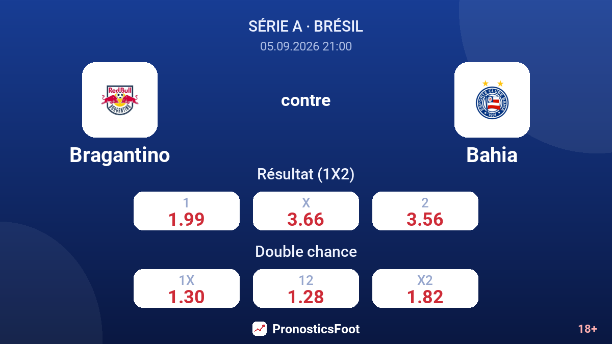 Bragantino - Bahia — cotes