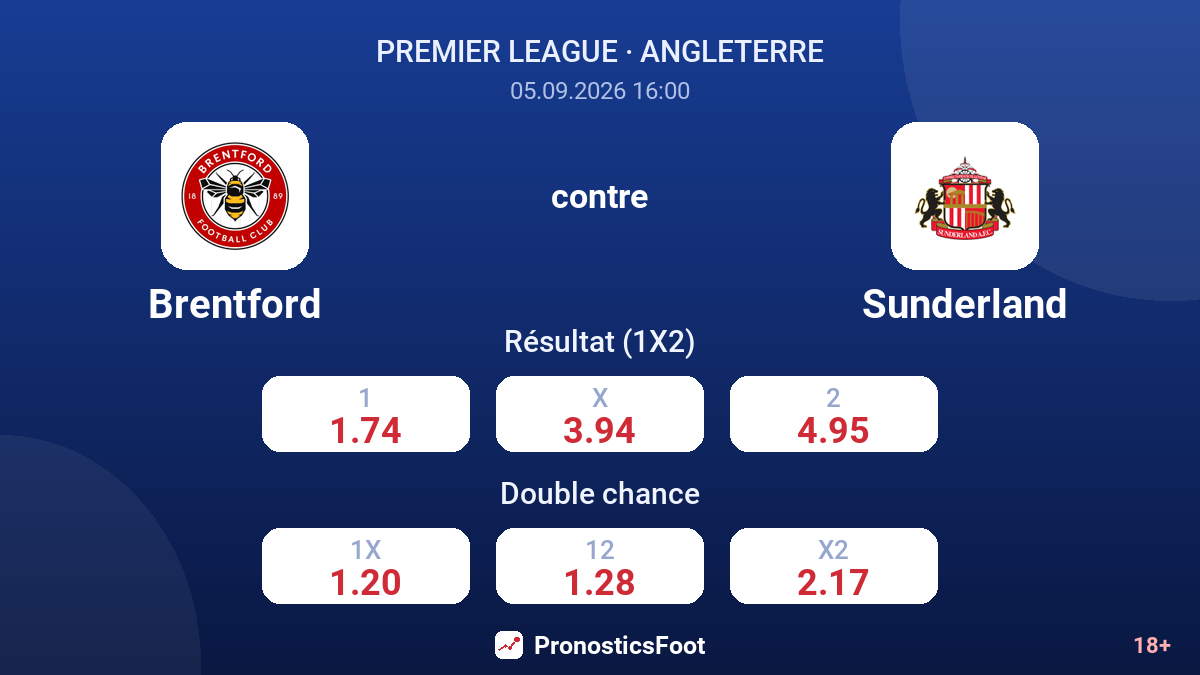 Brentford - Sunderland — cotes