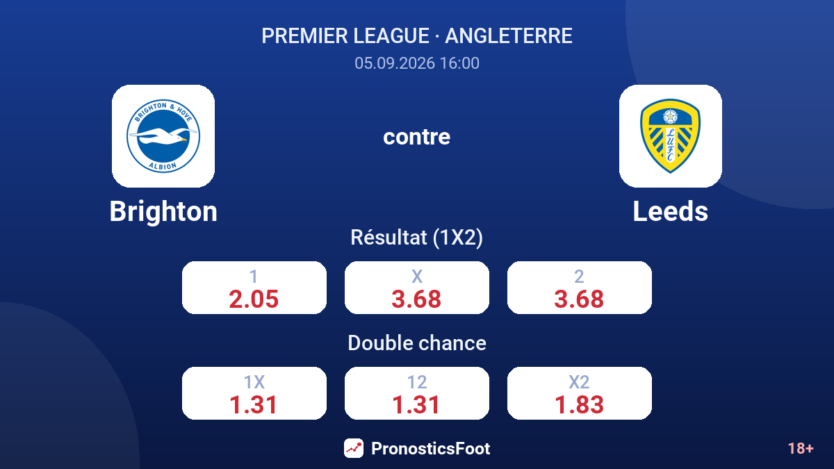 Brighton - Leeds — cotes