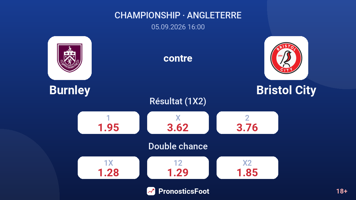 Burnley - Bristol City — cotes
