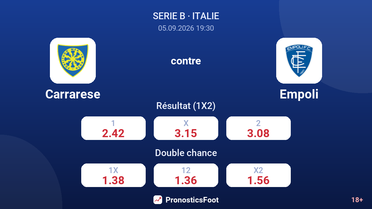 Carrarese - Empoli — cotes