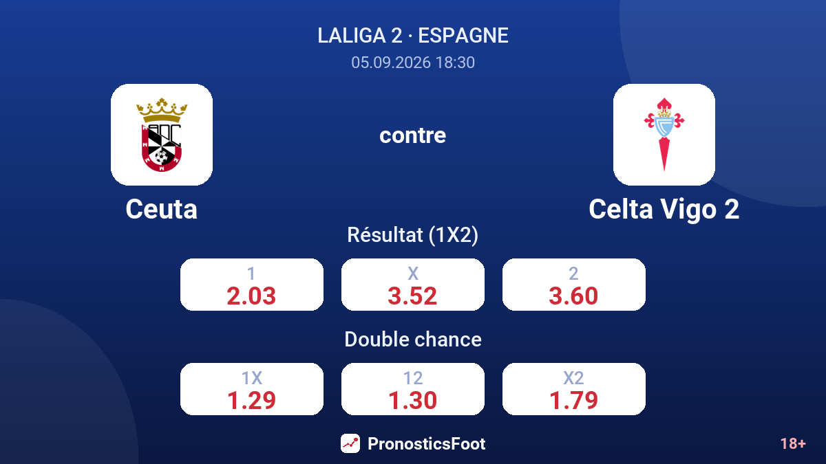 Ceuta - Celta Vigo 2 — cotes