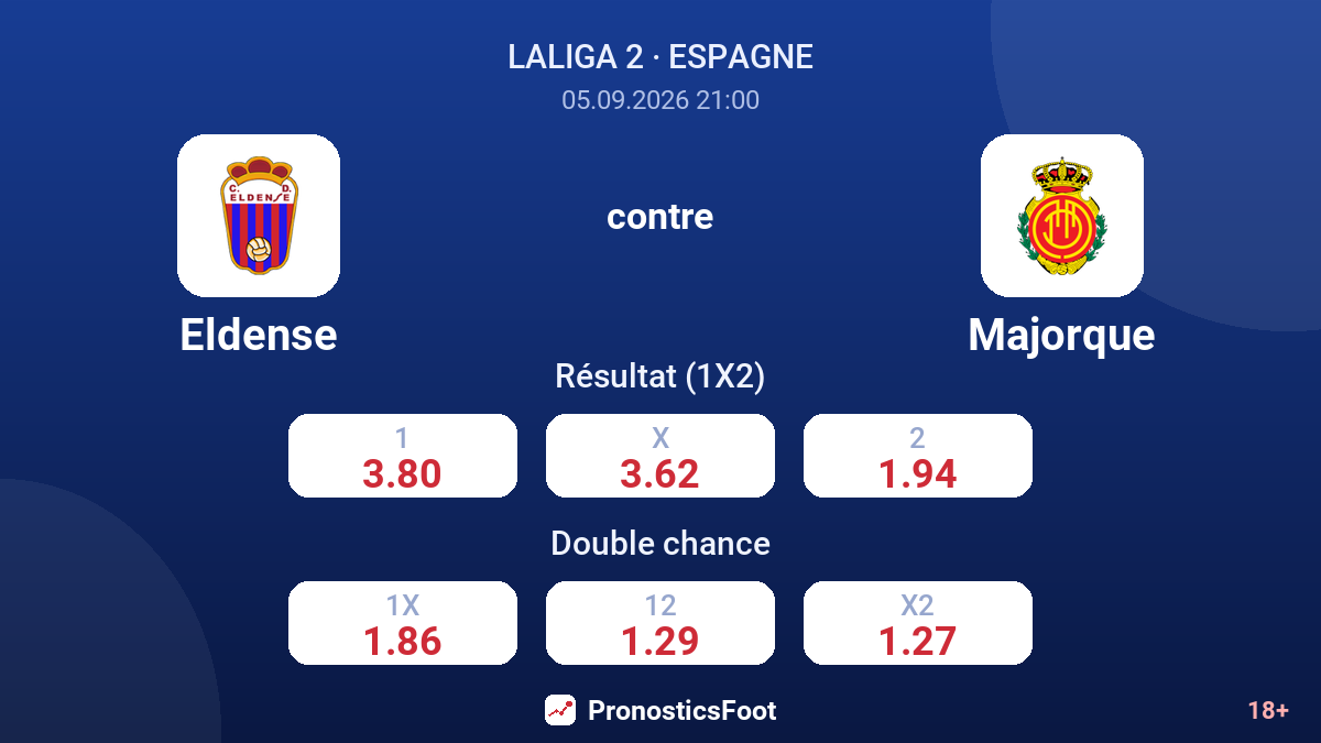 Eldense - Majorque — cotes