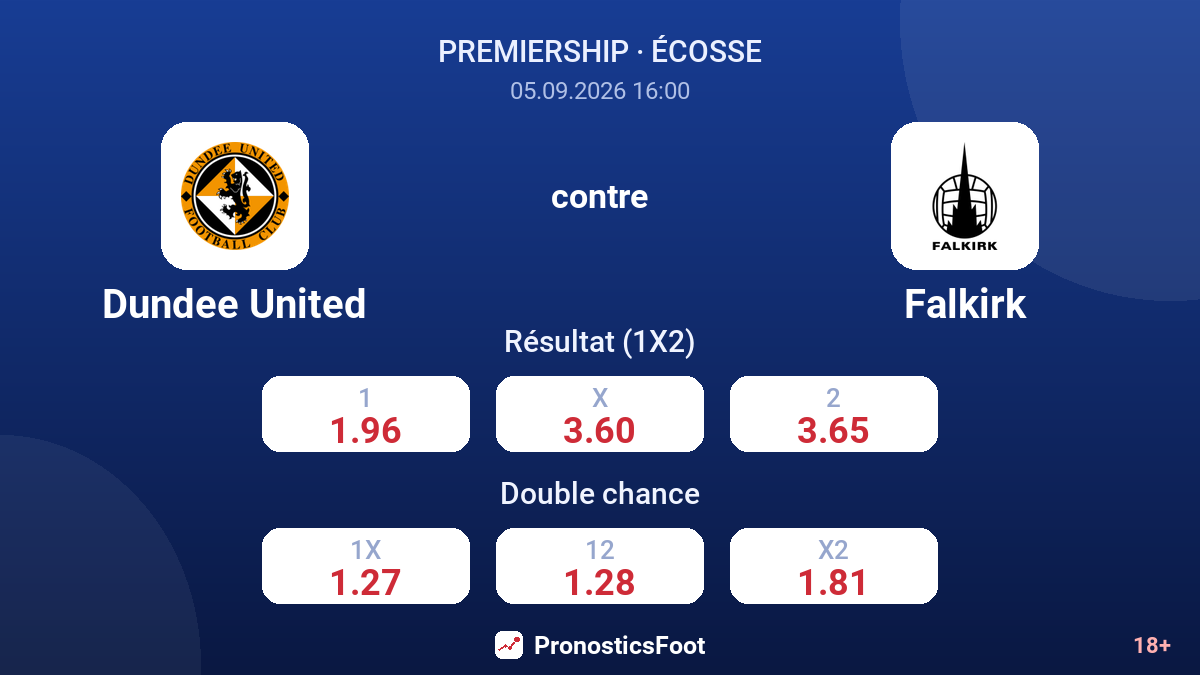 Dundee United - Falkirk — cotes