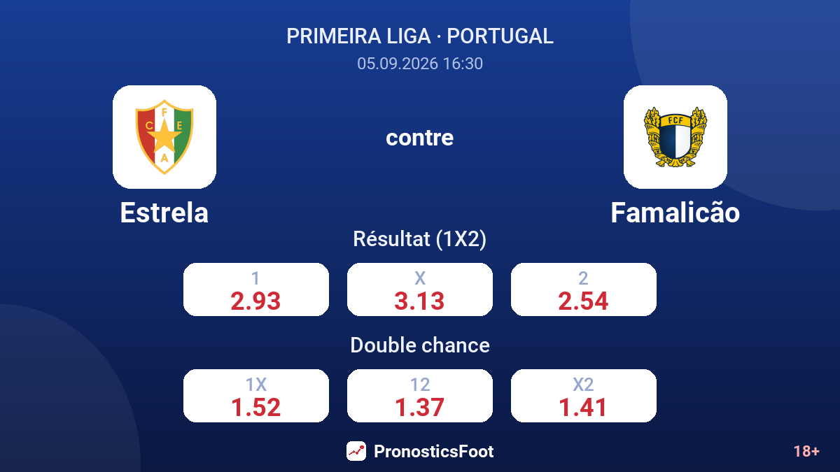 Estrela - Famalicão — cotes