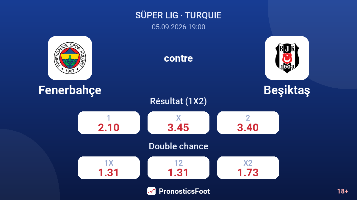 Fenerbahçe - Beşiktaş — cotes
