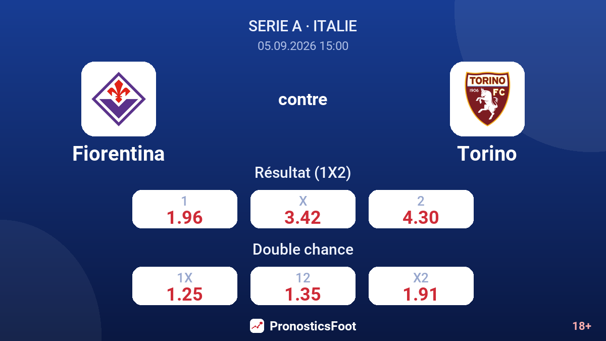 Fiorentina - Torino — cotes