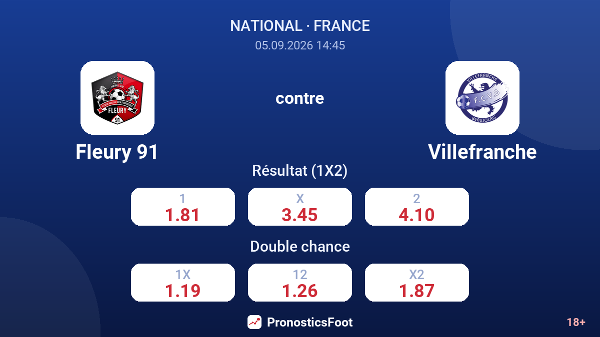 Fleury 91 - Villefranche — cotes