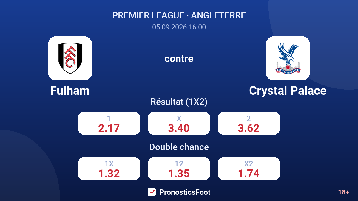 Fulham - Crystal Palace — cotes