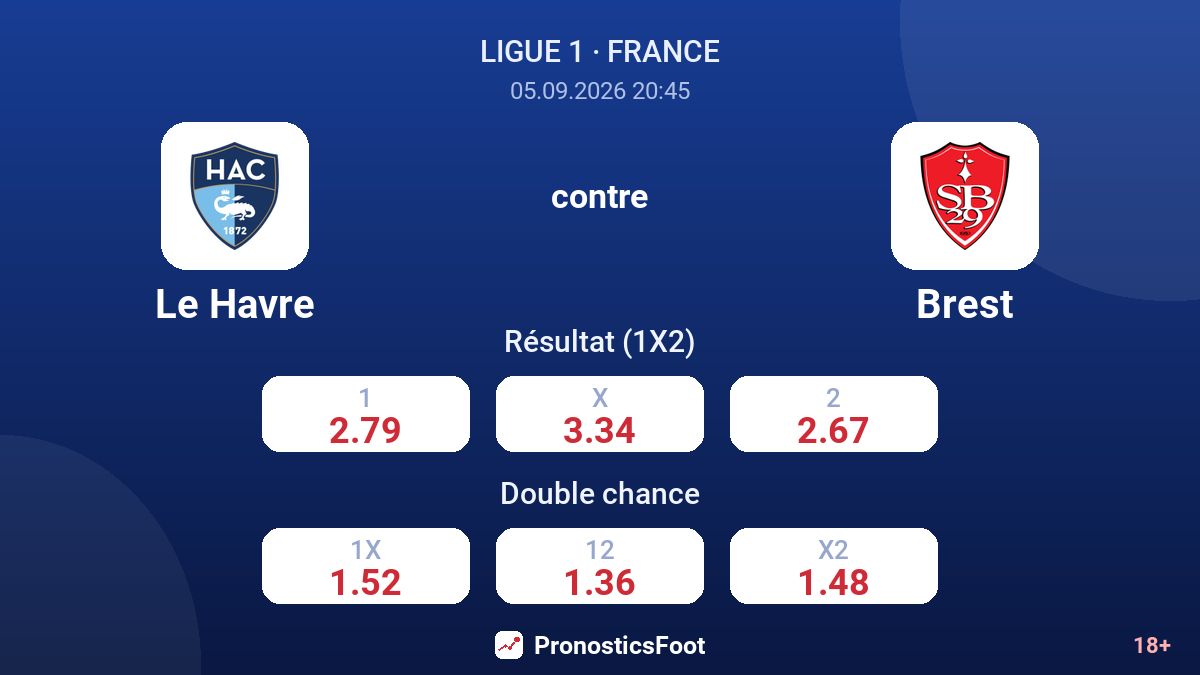 Le Havre - Brest — cotes