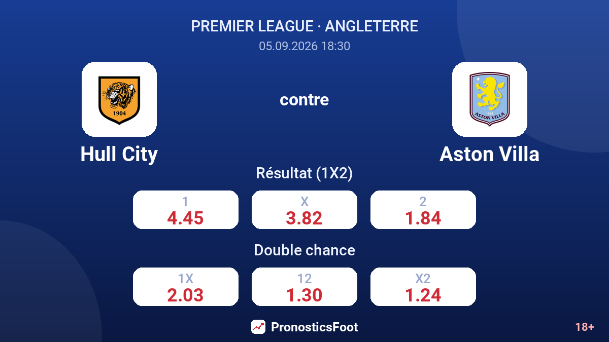 Hull City - Aston Villa — cotes
