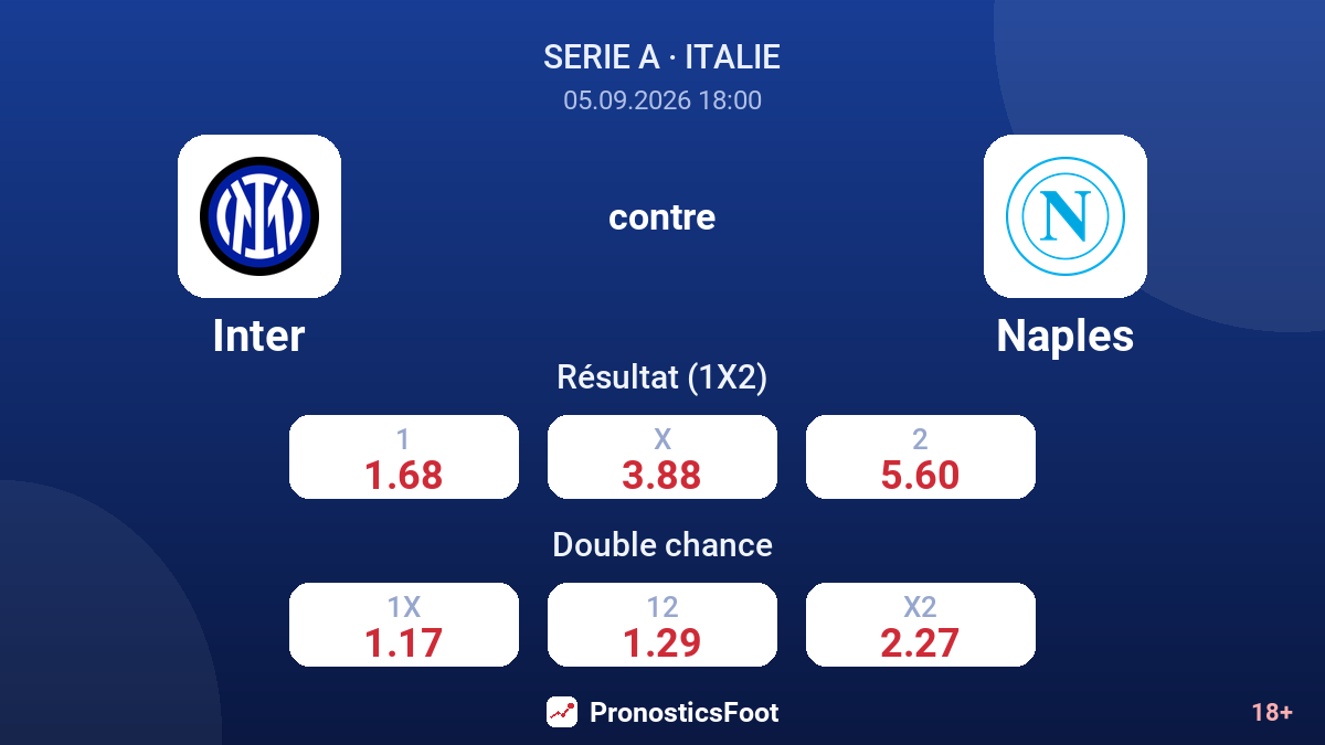 Inter - Naples — cotes