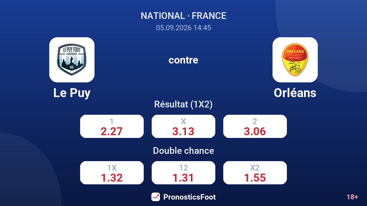 Le Puy - Orléans — cotes