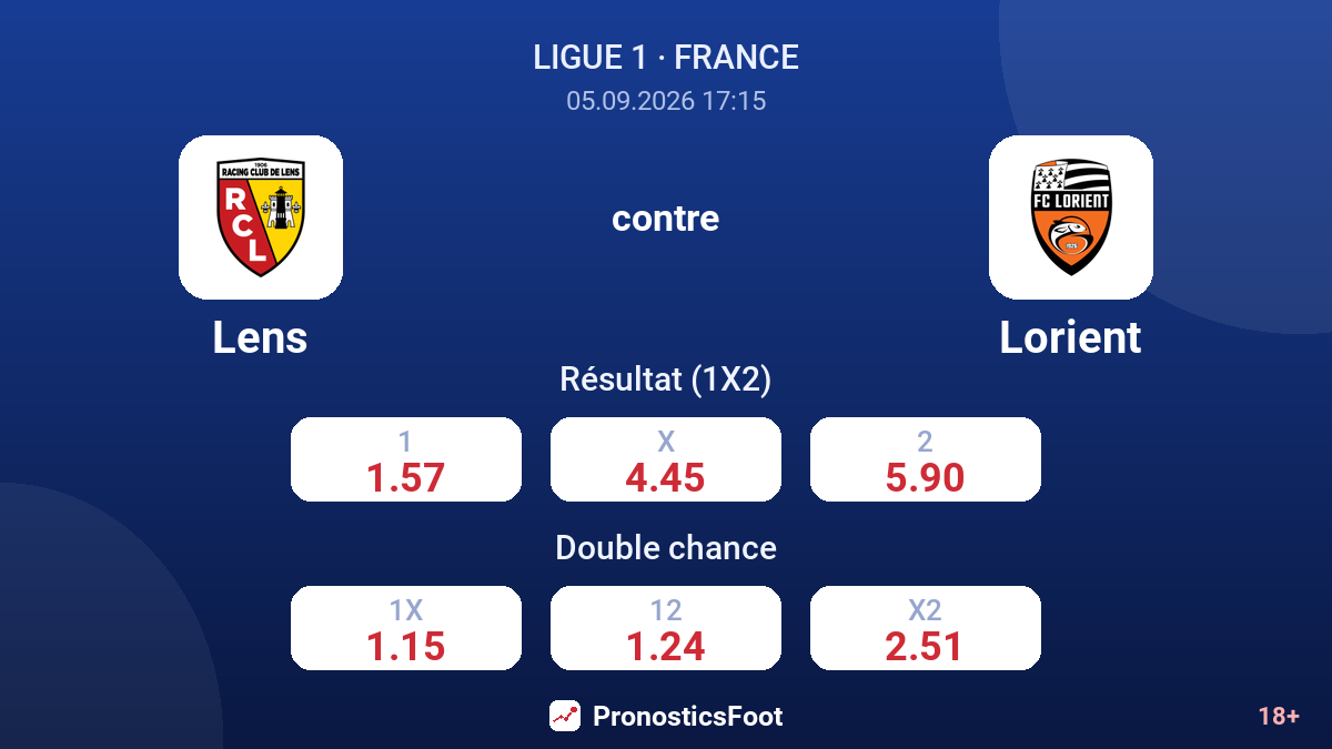 Lens - Lorient — cotes