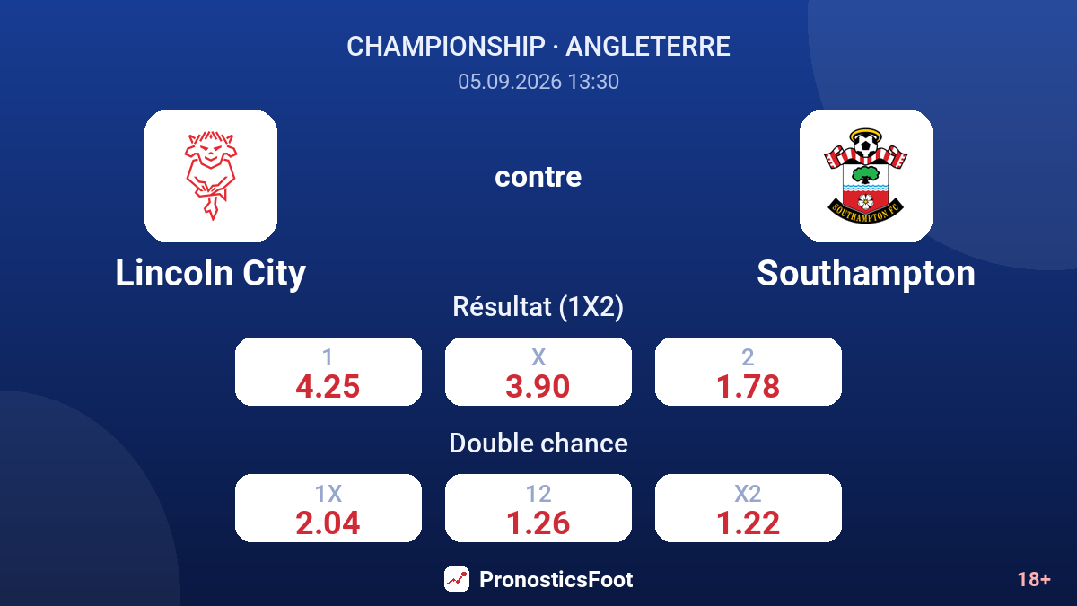 Lincoln City - Southampton — cotes