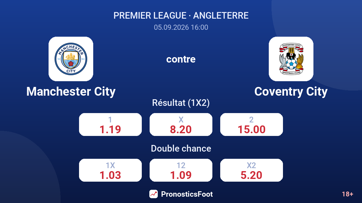 Manchester City - Coventry City — cotes