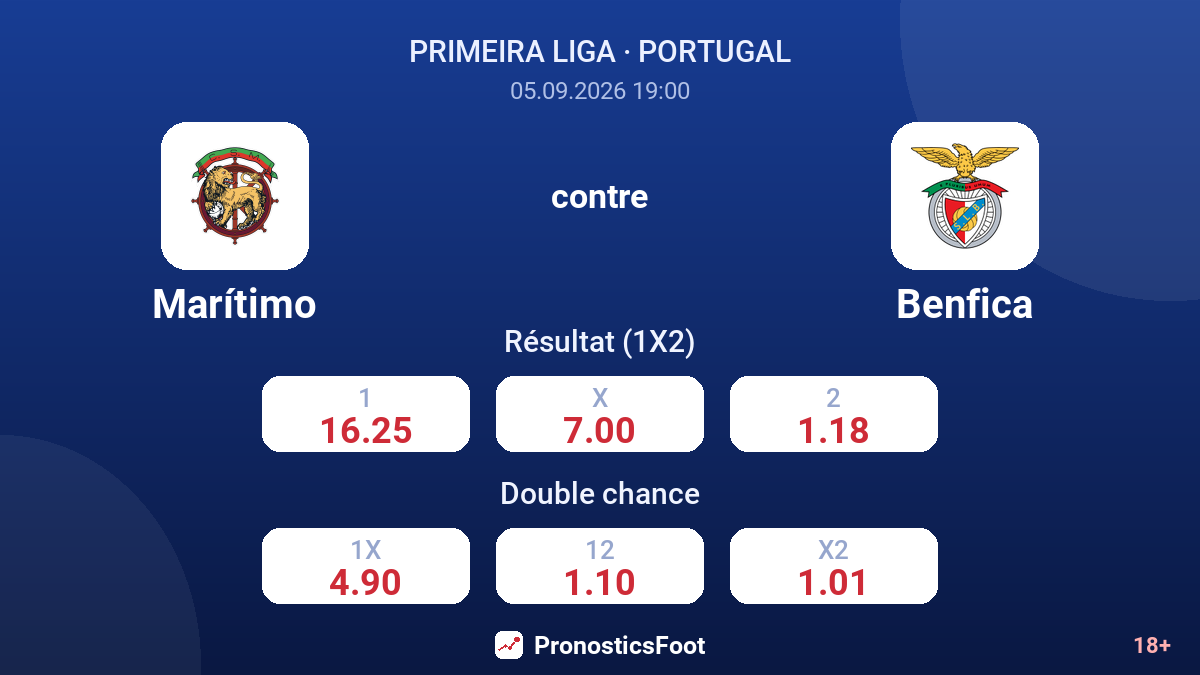 Marítimo - Benfica — cotes