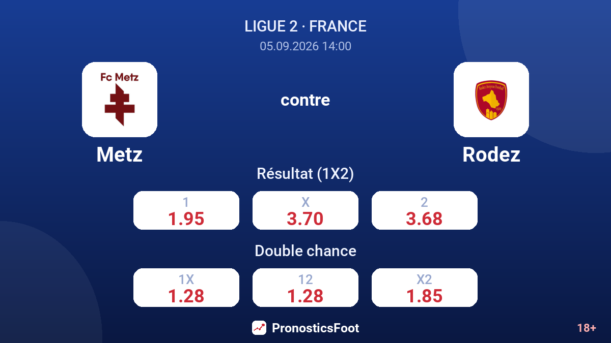 Metz - Rodez — cotes