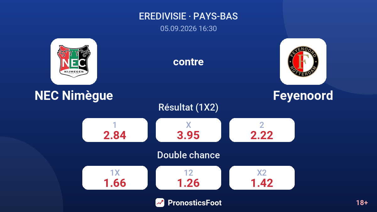 NEC Nimègue - Feyenoord — cotes