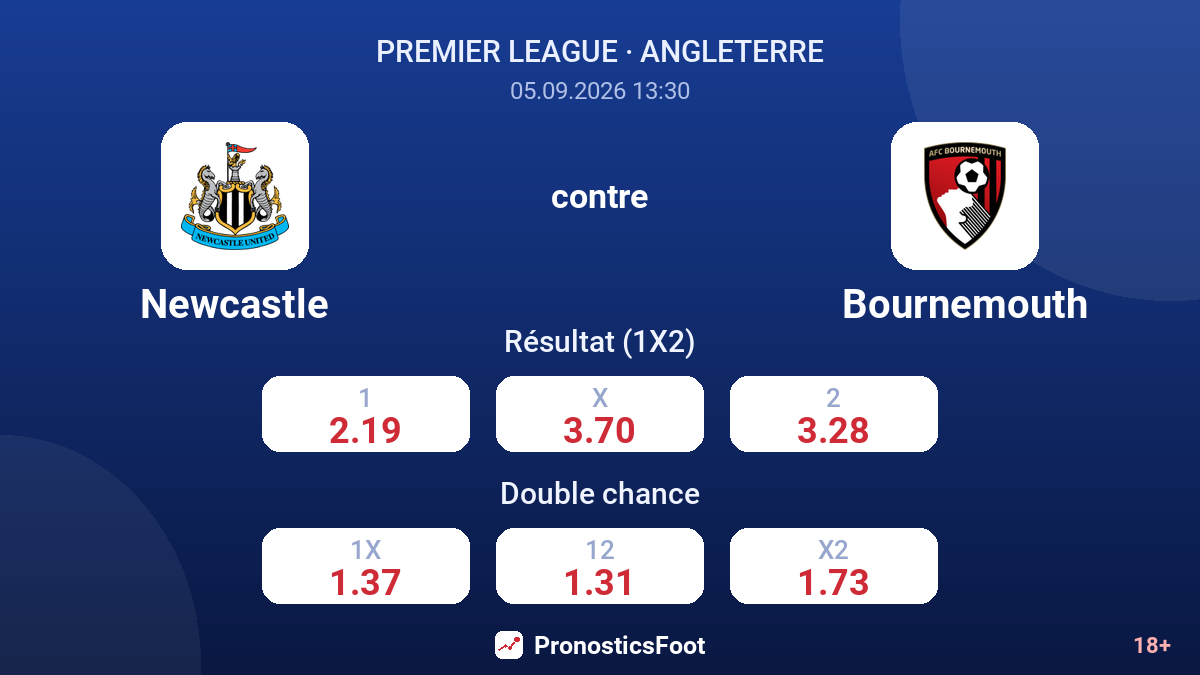 Newcastle - Bournemouth — cotes