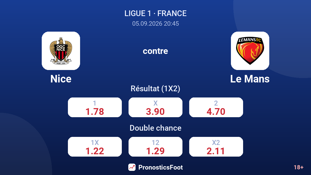 Nice - Le Mans — cotes
