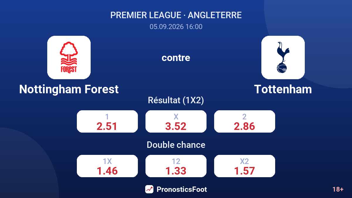 Nottingham Forest - Tottenham — cotes