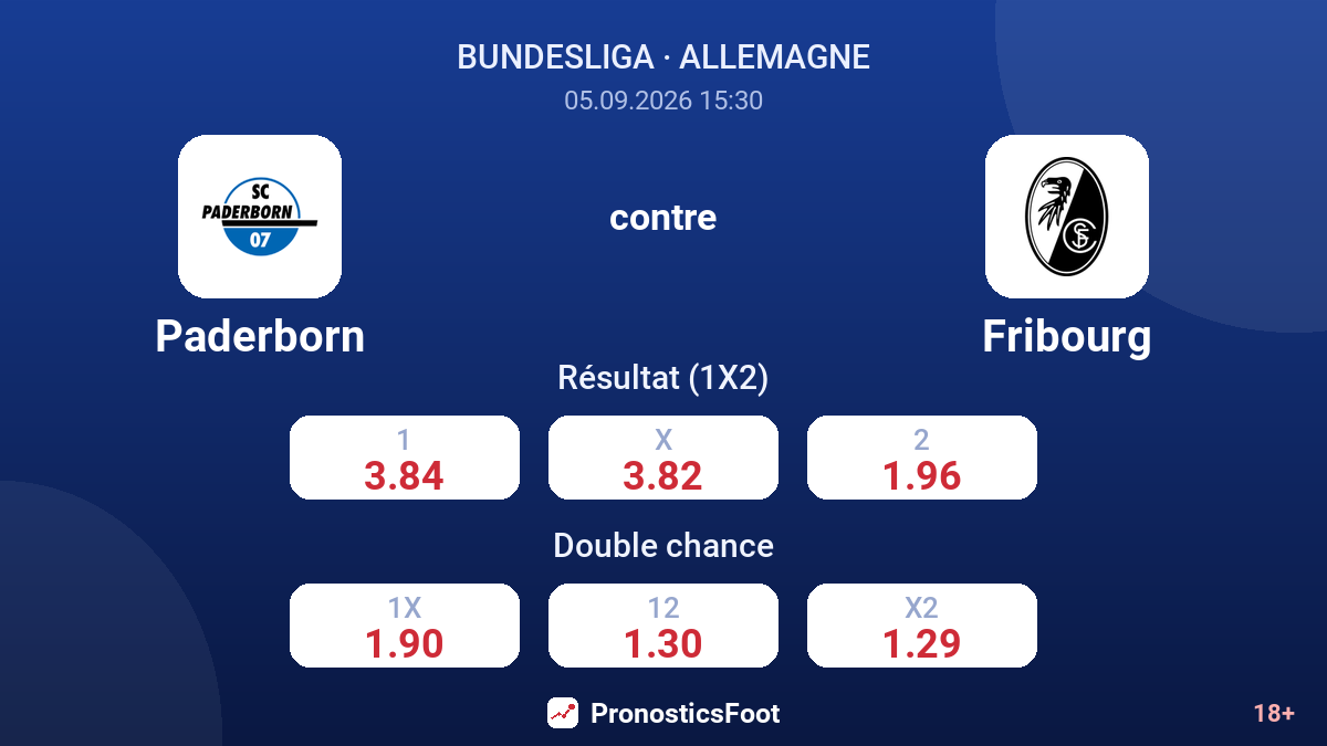Paderborn - Fribourg — cotes