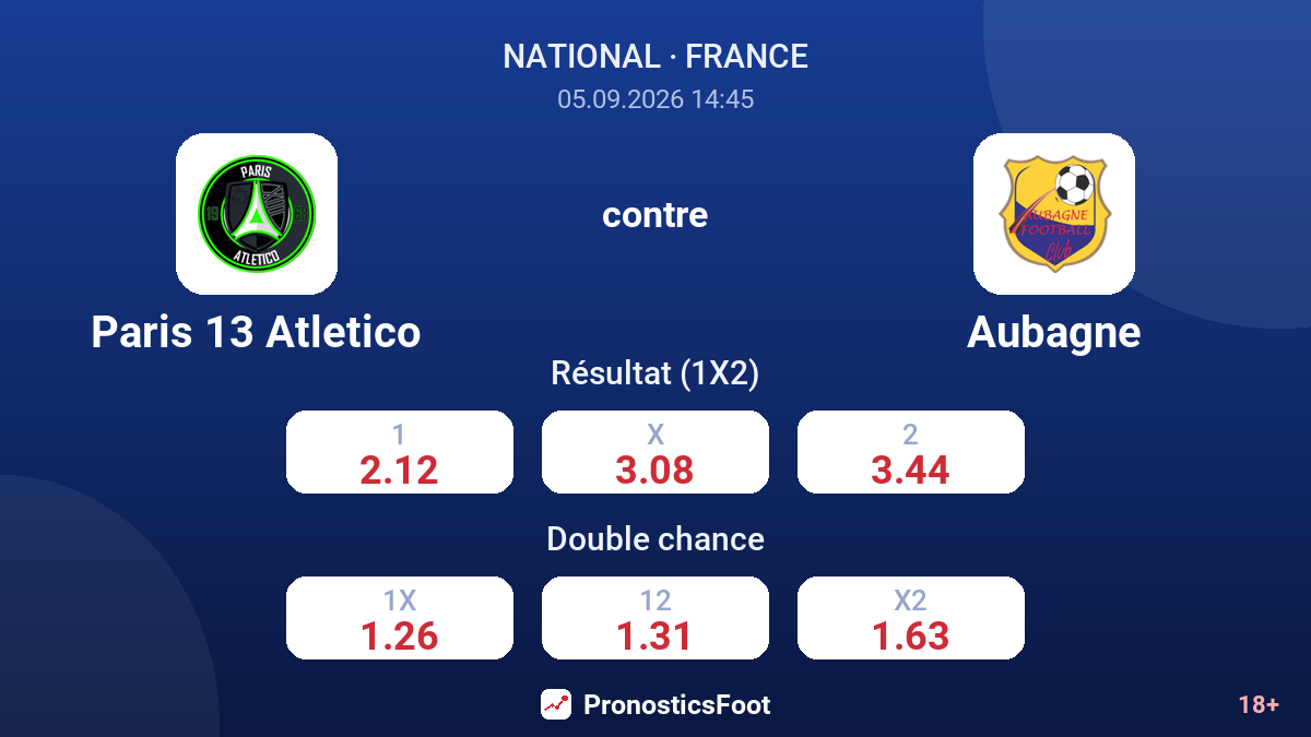 Paris 13 Atletico - Aubagne — cotes