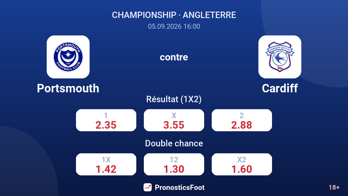 Portsmouth - Cardiff — cotes