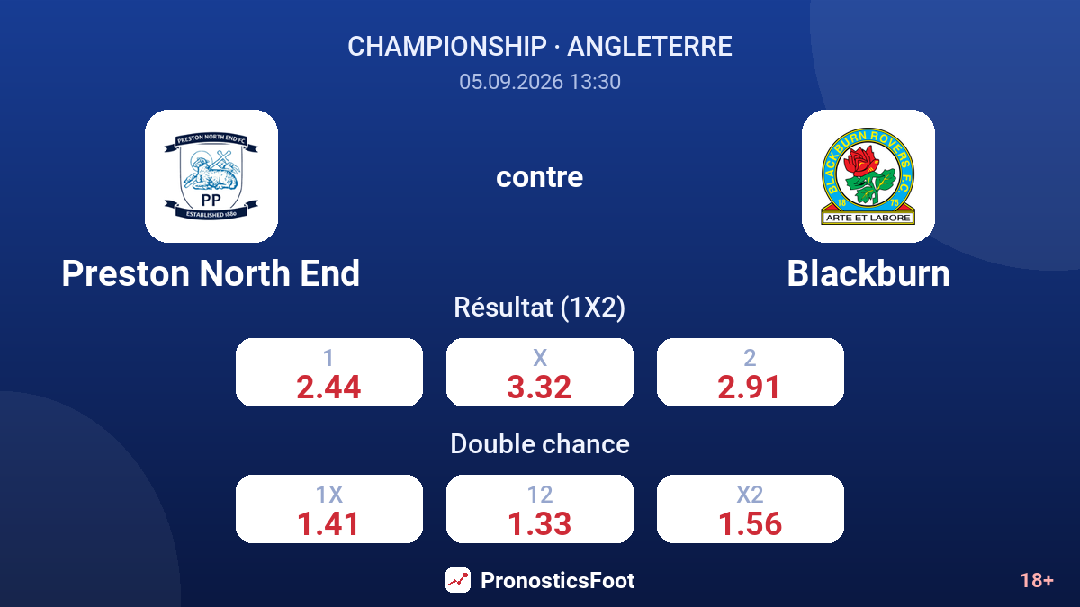 Preston North End - Blackburn — cotes