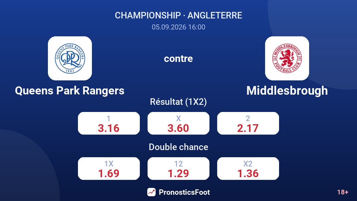Queens Park Rangers - Middlesbrough — cotes