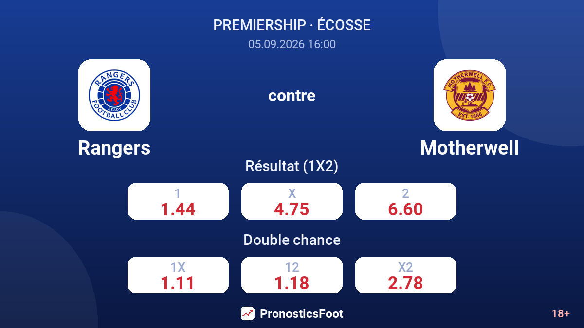 Rangers - Motherwell — cotes