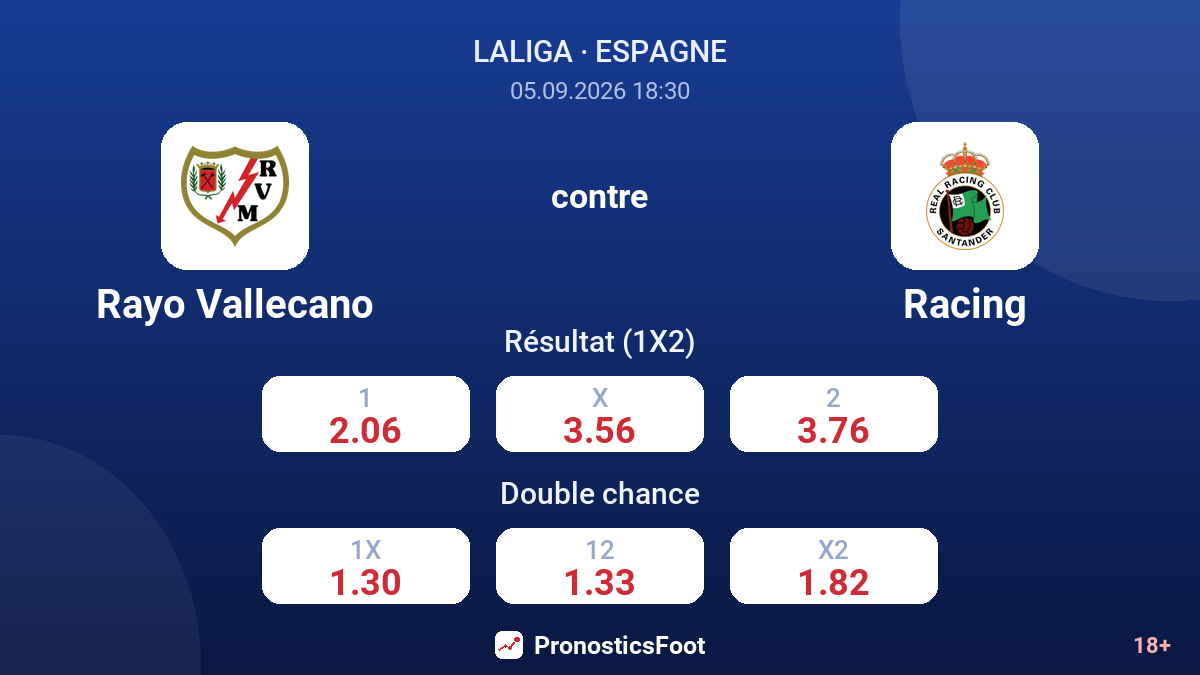 Rayo Vallecano - Racing — cotes