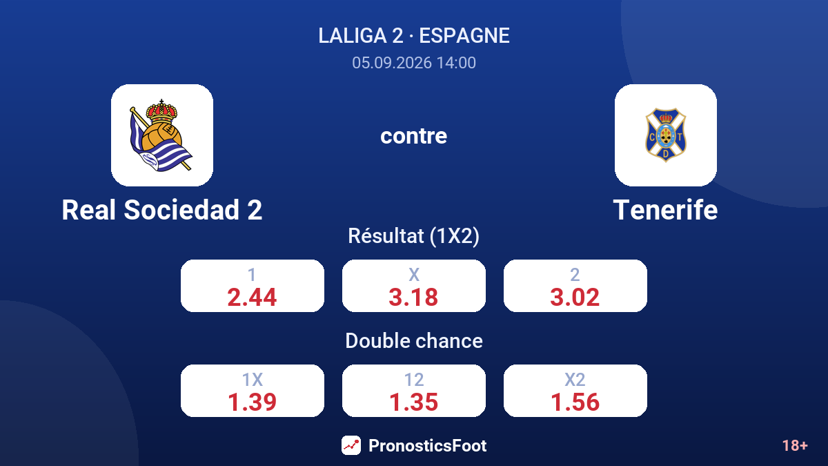 Real Sociedad 2 - Tenerife — cotes