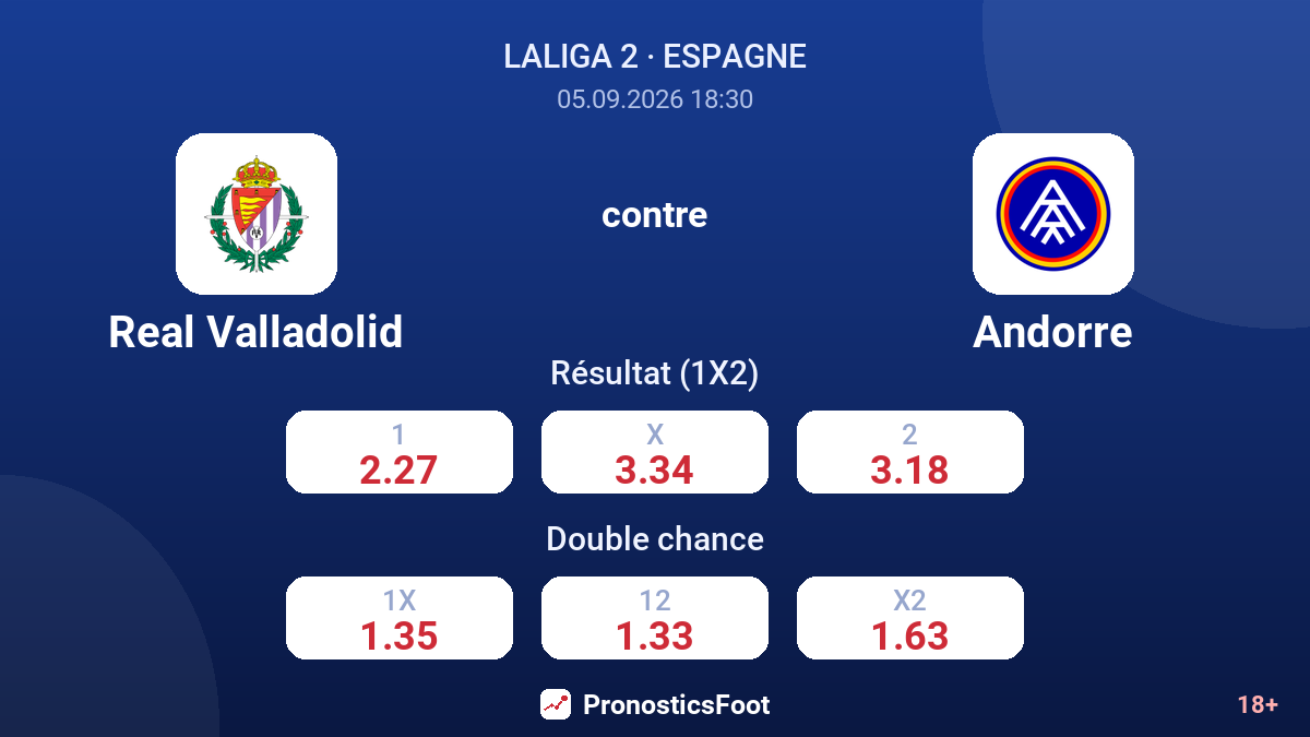 Real Valladolid - Andorre — cotes