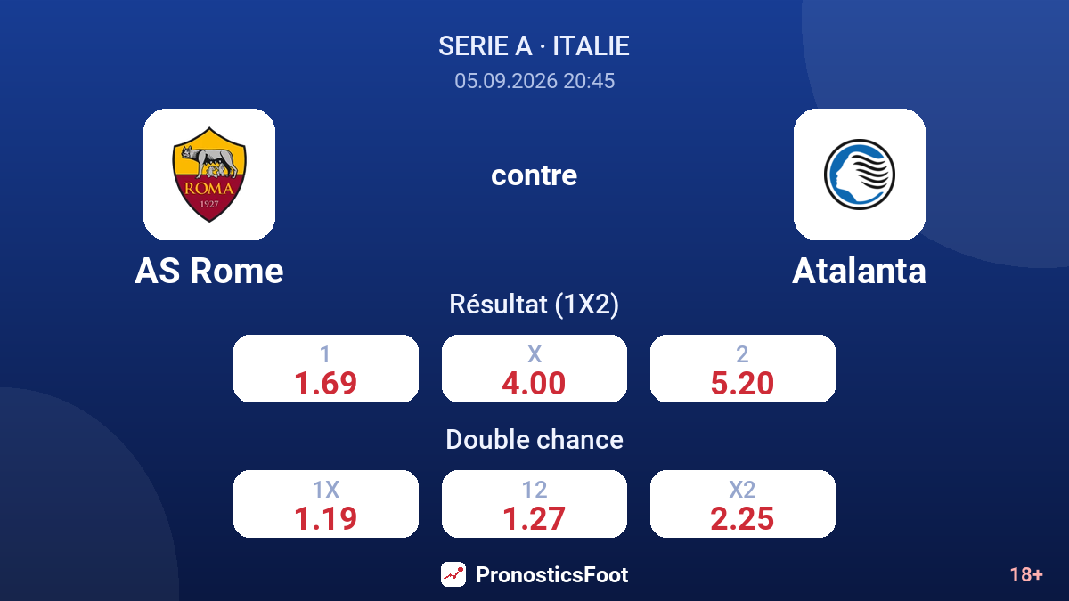 AS Rome - Atalanta — cotes
