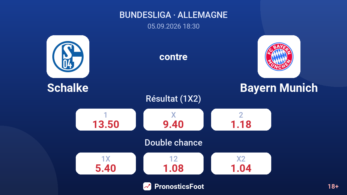 Schalke - Bayern Munich — cotes