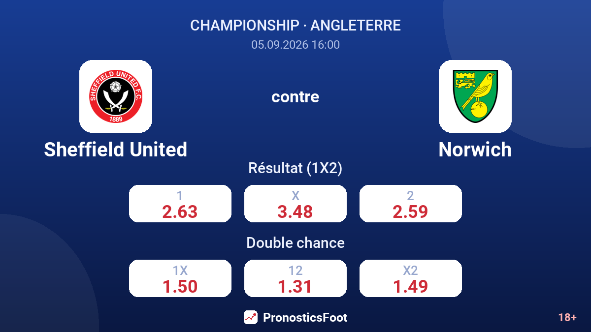 Sheffield United - Norwich — cotes