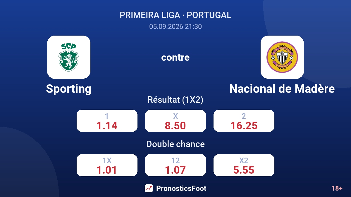 Sporting - Nacional de Madère — cotes