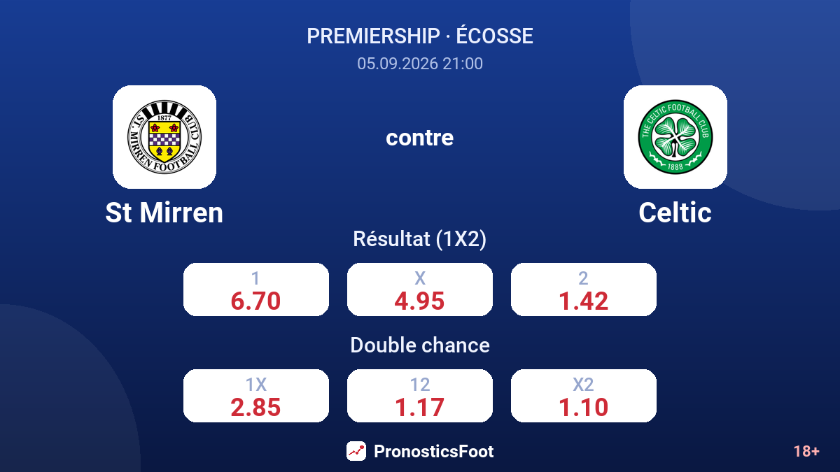 St Mirren - Celtic — cotes