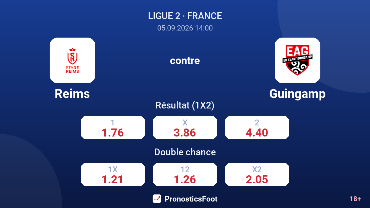 Reims - Guingamp — cotes