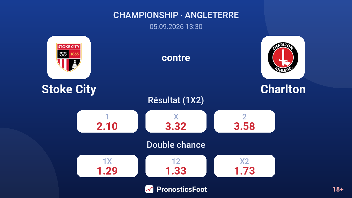 Stoke City - Charlton — cotes